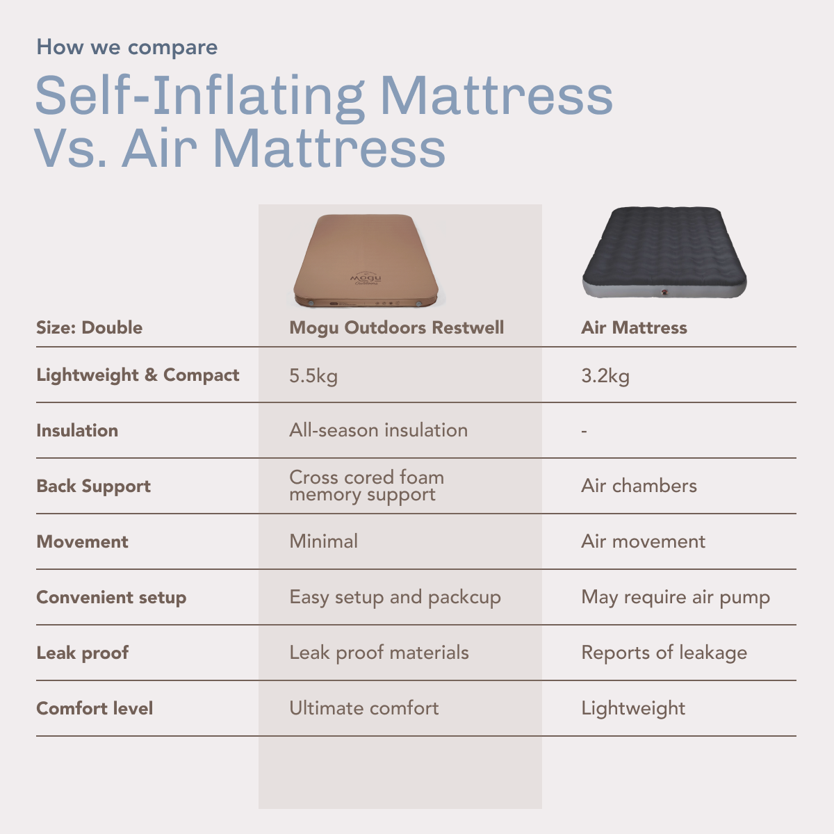 Bundle | Restwell Self Inflating Mattress (Double + Single)