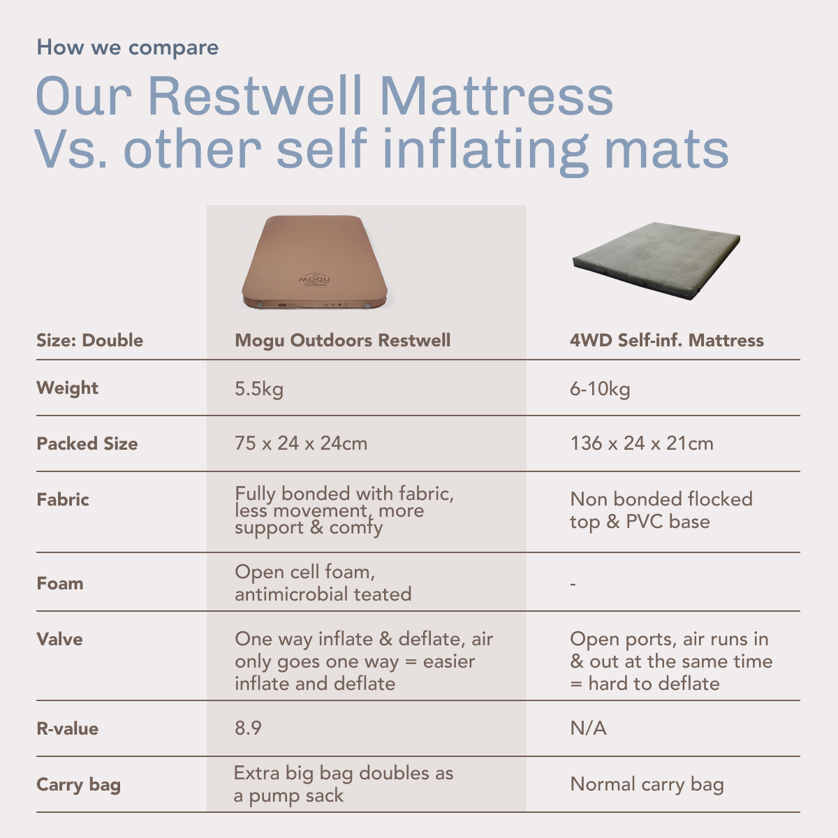 Bundle | Restwell Self Inflating Mattress (Double + Single)