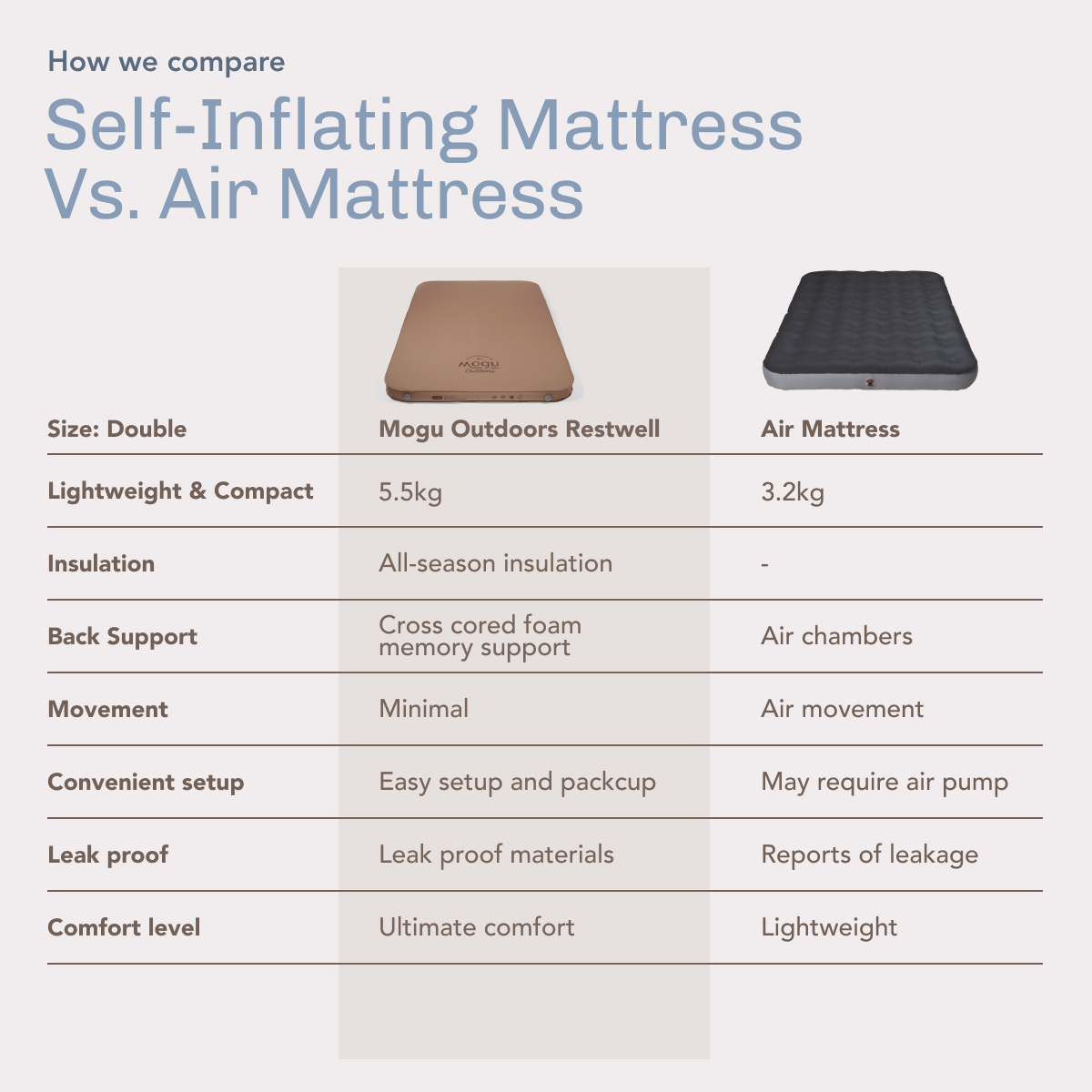 Restwell Self-inflating Mattress Double