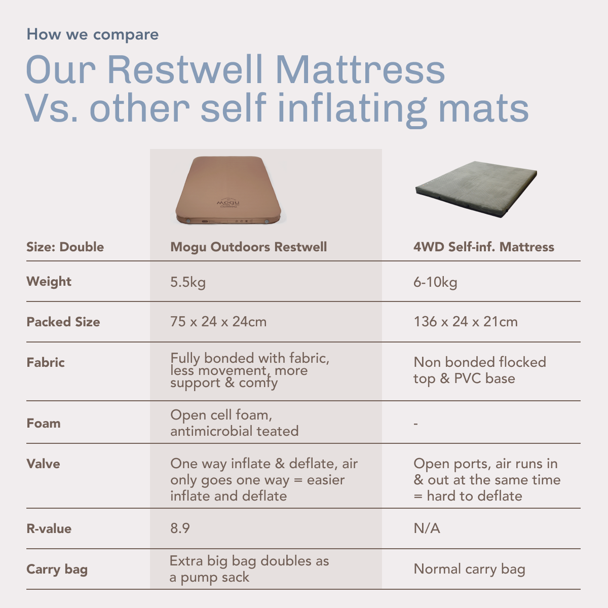 Restwell Self-inflating Mattress Double