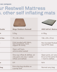 Restwell Self-inflating Mattress Double